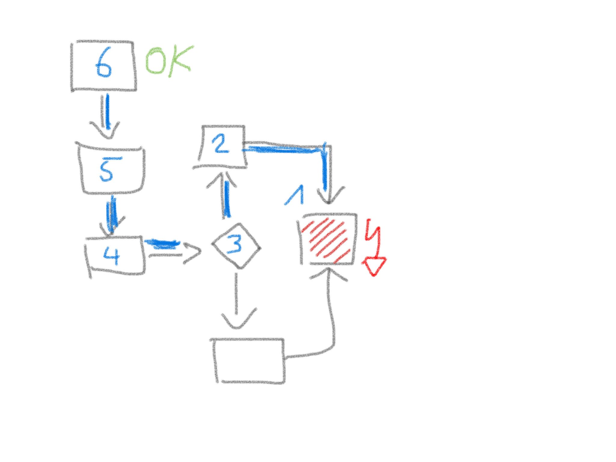 Divide and conquer debugging tactics
