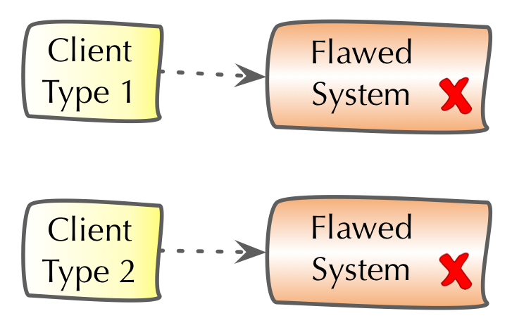 Change-by-split, system copied for every user type/category