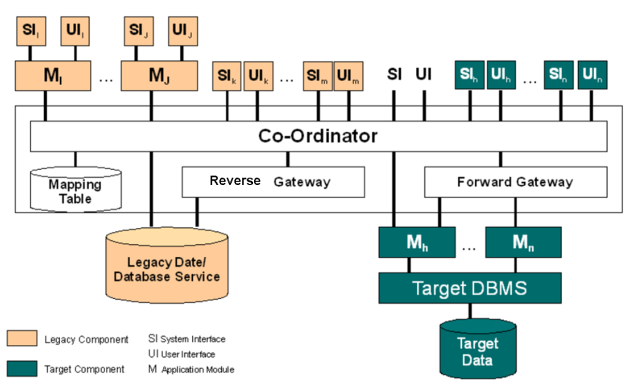 Composite-Database Approach