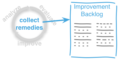 Improvement Backlog