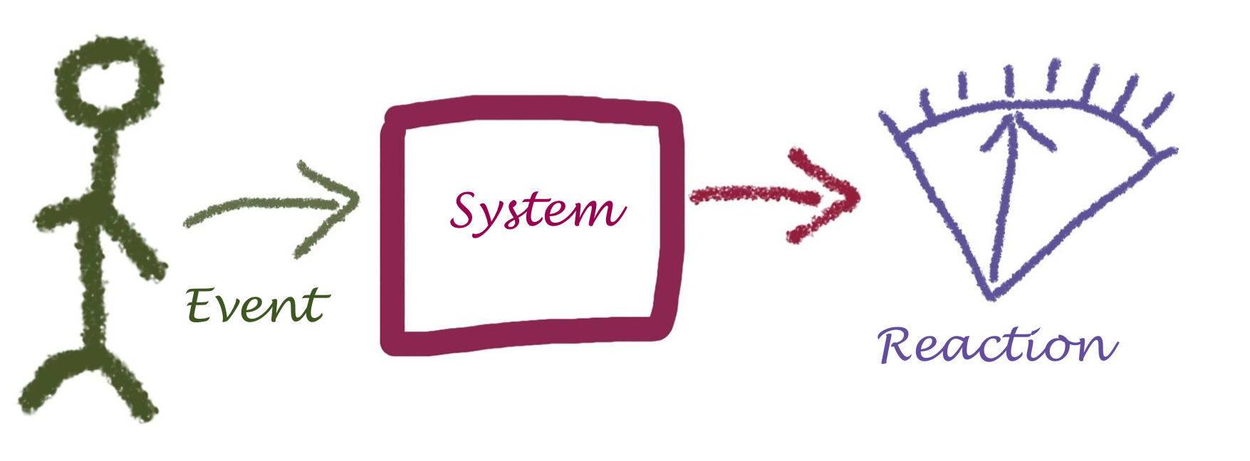 Structure of Quality Scenarios